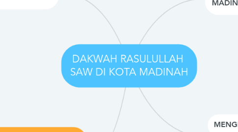 Mind Map: DAKWAH RASULULLAH  SAW DI KOTA MADINAH