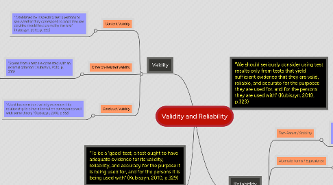 Mind Map: Validity and Reliability