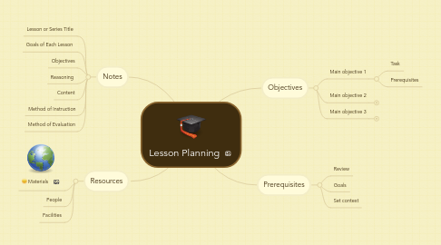 Mind Map: Lesson Planning