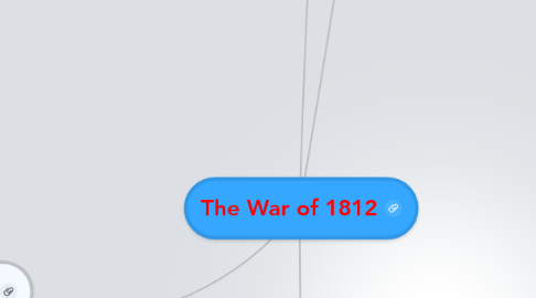 Mind Map: The War of 1812