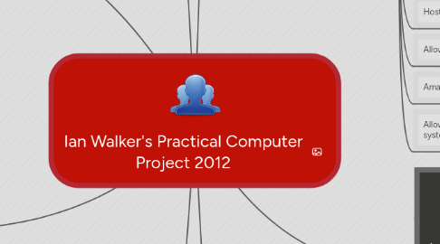 Mind Map: Ian Walker's Practical Computer Project 2012