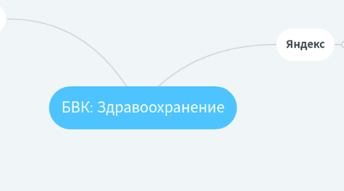 Mind Map: БВК: Здравоохранение