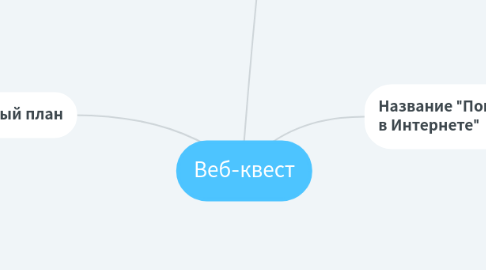 Mind Map: Веб-квест