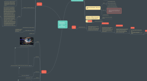 Mind Map: Philosophy of Science and Technology