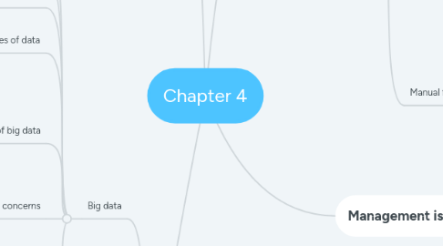 Mind Map: Chapter 4