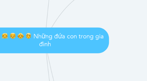 Mind Map: Những đứa con trong gia đình