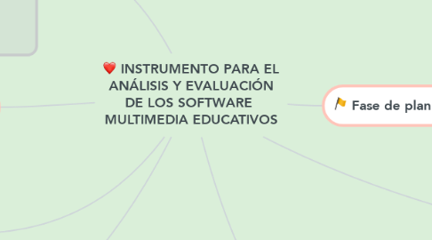 Mind Map: INSTRUMENTO PARA EL ANÁLISIS Y EVALUACIÓN DE LOS SOFTWARE  MULTIMEDIA EDUCATIVOS