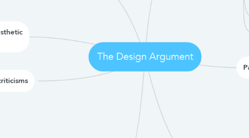 Mind Map: The Design Argument