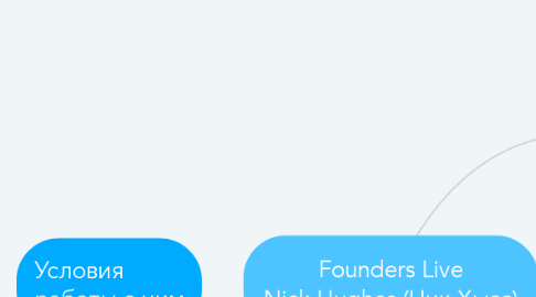 Mind Map: Founders Live Nick Hughes (Ник Хьюз)