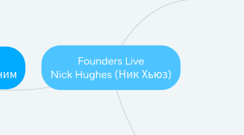 Mind Map: Founders Live Nick Hughes (Ник Хьюз)