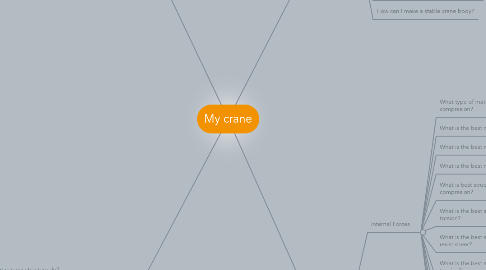 Mind Map: My crane