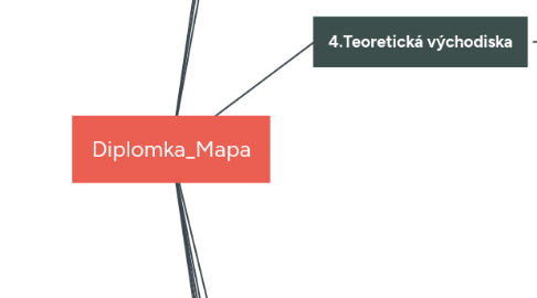 Mind Map: Diplomka_Mapa