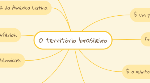 Mind Map: O território brasileiro