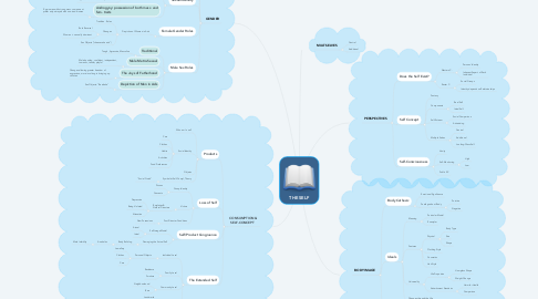 Mind Map: THE SELF