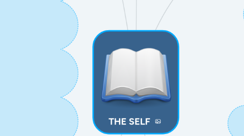 Mind Map: THE SELF