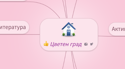 Mind Map: Цветен град