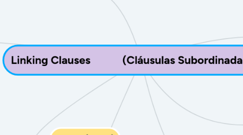 Mind Map: Linking Clauses            (Cláusulas Subordinadas)