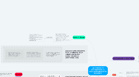 Mind Map: ANTECEDENTES HISTÓRICOS EN LA LEGISLACIÓN EDUCATIVA EN MÉXICO