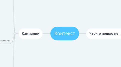 Mind Map: Контекст