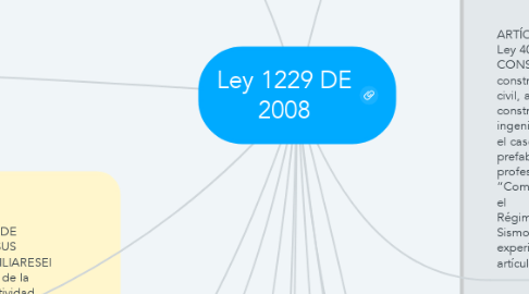 Mind Map: Ley 1229 DE 2008