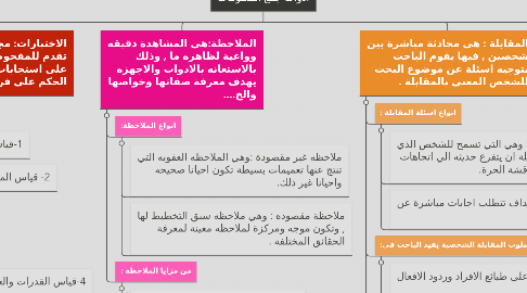 Mind Map: ادوات جمع المعلومات