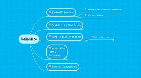 Mind Map: Reliability