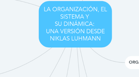 Mind Map: LA ORGANIZACIÓN, EL SISTEMA Y  SU DINÁMICA:  UNA VERSIÓN DESDE NIKLAS LUHMANN