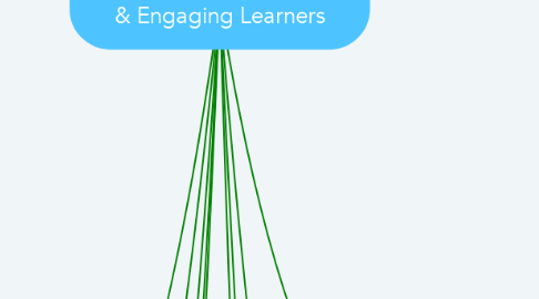 Mind Map: Strategies for Challenging & Engaging Learners