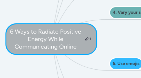 Mind Map: 6 Ways to Radiate Positive Energy While Communicating Online