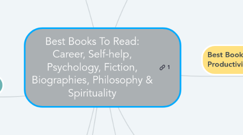 Mind Map: Best Books To Read: Career, Self-help, Psychology, Fiction, Biographies, Philosophy & Spirituality
