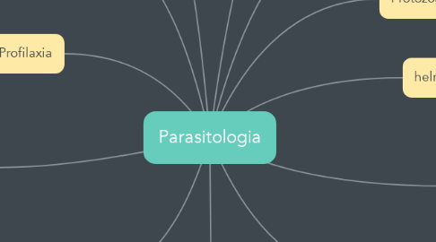 Mind Map: Parasitologia
