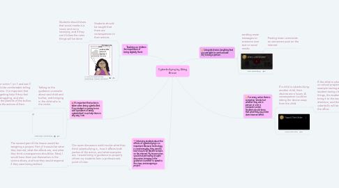 Mind Map: Cyberbullying by Abby Brown