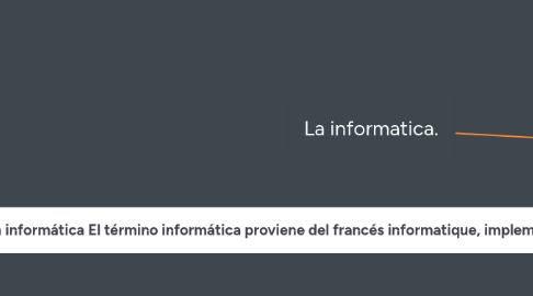 Mind Map: La informatica.