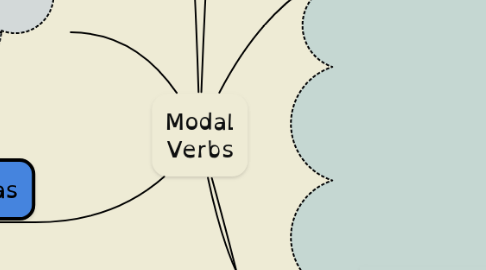 Mind Map: Modal Verbs