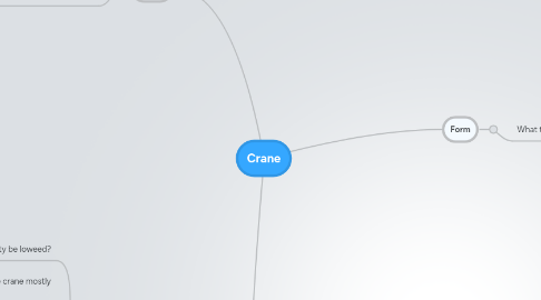 Mind Map: Crane