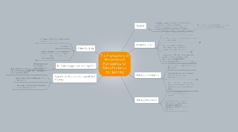 Mind Map: The Implications of Home-School Partnerships for School Violence and Bullying