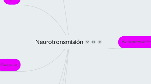 Mind Map: Neurotransmisión