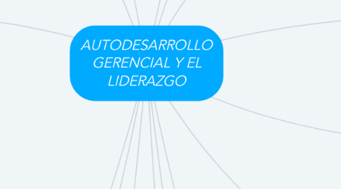 Mind Map: AUTODESARROLLO GERENCIAL Y EL LIDERAZGO