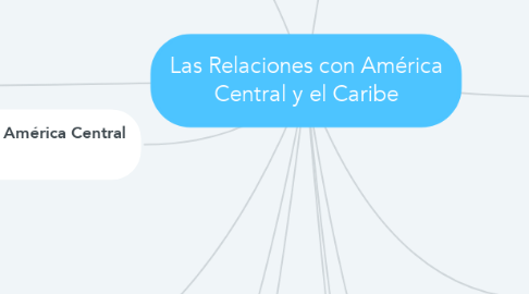 Mind Map: Las Relaciones con América Central y el Caribe