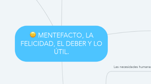 Mind Map: MENTEFACTO, LA FELICIDAD, EL DEBER Y LO ÚTIL.