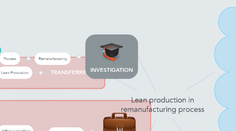 Mind Map: Lean production in remanufacturing process