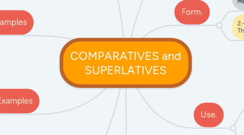 Mind Map: COMPARATIVES and SUPERLATIVES