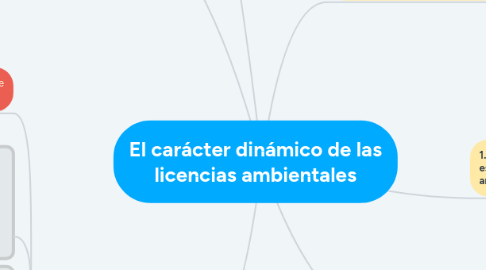 Mind Map: El carácter dinámico de las licencias ambientales