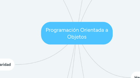 Mind Map: Programación Orientada a Objetos