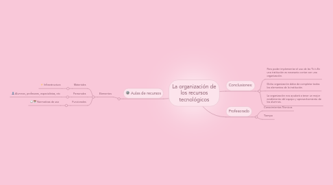 Mind Map: La organización de los recursos tecnológicos