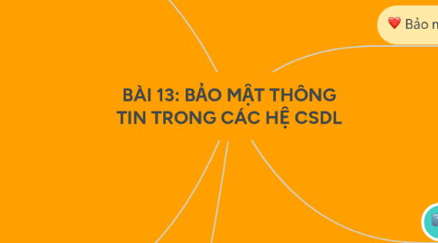 Mind Map: BÀI 13: BẢO MẬT THÔNG TIN TRONG CÁC HỆ CSDL