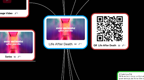 Mind Map: Life After Death