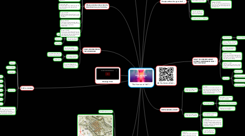 Mind Map: The Horrors of Hell