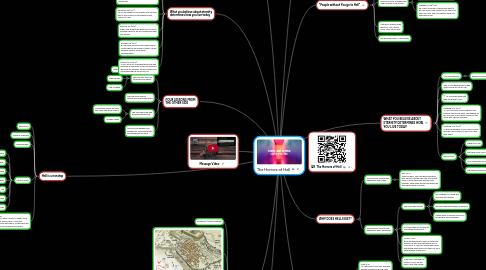 Mind Map: The Horrors of Hell