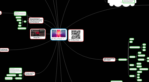 Mind Map: The Glory of Heaven